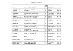 H26 農商工連携マッチングフェア出展者一覧 № 企業名 主な商品名