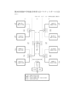 第26回東海中学校総合体育大会バスケットボール大会