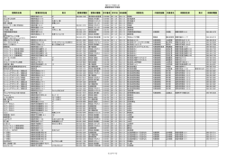 H27.1.1～H27.1.31 継続営業許可施設 営業所名称 営業所