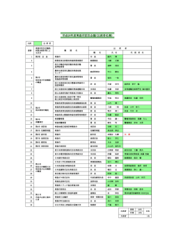 平成26年度青森市防災会議(出席者名簿)