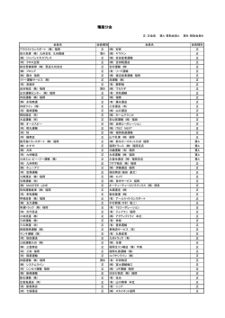 糟屋分会 - 福岡県トラック協会