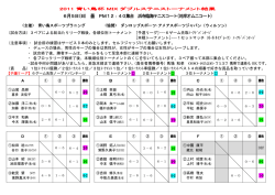 6月5日(日) 曇 PM12：40集合 PM12：40集合 浜寺臨海テニスコート;pdf