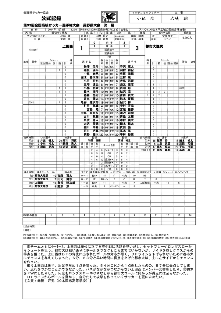 決勝公式記録 長野県高等学校体育連盟