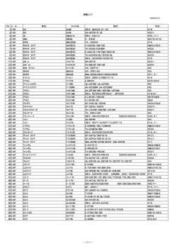 車種リスト No メ−カ−： 車名： ファイル名： 型式： 年式： 1 トヨタ bB bb20