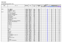車種別油量表 VOLKSWAGEN（フォルクスワーゲン） オイルのみ フィルタ