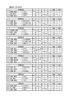 結果ダウンロード