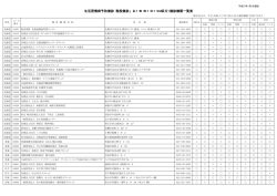 生活習慣病予防健診「施設健診」（A1・B・B1・D1・D2区分）健診機関