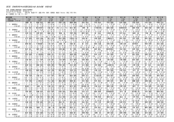 第5回 宮崎県市町村対抗駅伝競走大会 総合成績