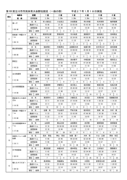 第 68 回立川市市民体育大会駅伝競走（一般の部） 平成27年1月18日