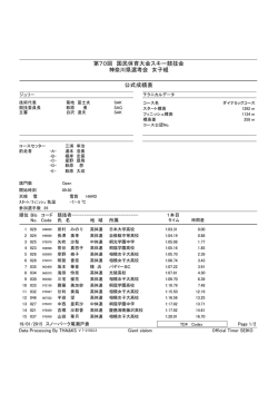 第70回 国民体育大会スキー競技会 神奈川県選考会 女子組 公式成績表