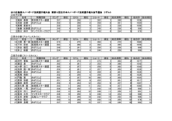 2015広島県スノーボード技術選手権大会 兼第12回全日本