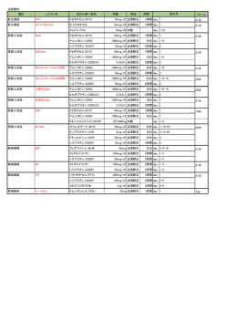 泌尿器科化学療法