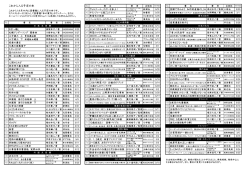 SPEED＋＋ - 八街市立図書館