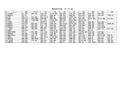 高校男子の部 オーダー表