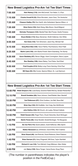 New Breed Logistics Pro-Am 1st Tee Start Times New Breed