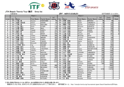 JTAB hT i T 鵠沼 E li JTABeachTennisTour鵠沼 Entry list JTA B