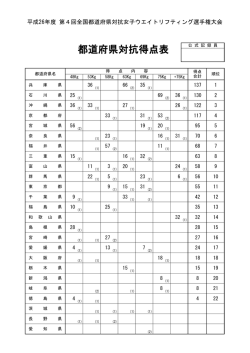 都道府県対抗女子