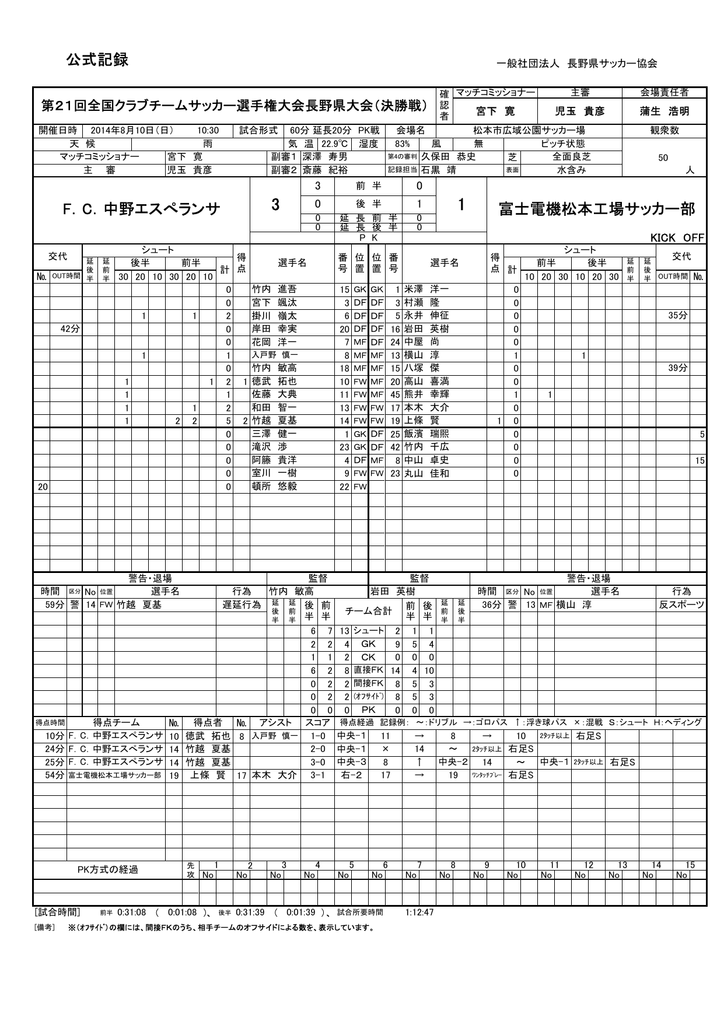 公式記録 長野県サッカー協会