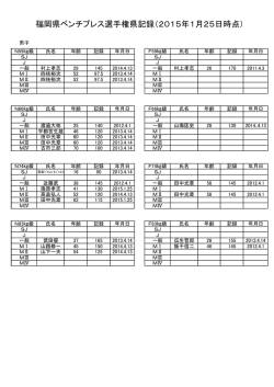 福岡県ベンチプレス選手権県記録（2014年末時点）