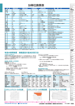 SI単位換算表