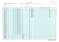 マンスリー杯 - さくらカントリークラブ