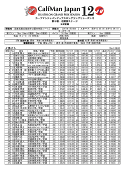 ＜男子＞ - カーフマンジャパンデュアスロングランプリ