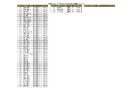 List - 皇居 Mayランニング 2015_5km10km20km&2.5時間耐久