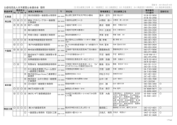 (名 簿)H27/3/10現在
