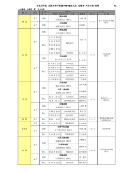 平成26年度 全国高校選手権・選抜大会 出場者・成績 (PDF: 152.3 KB)