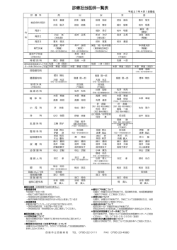 診療担当医師一覧表