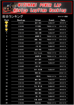 MIZUNAMI POWER LAP Novice Challenge ランキング更新！