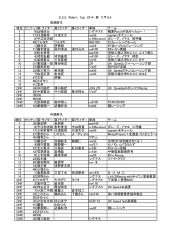 140622リザルト - 大阪産業大学単車研究部