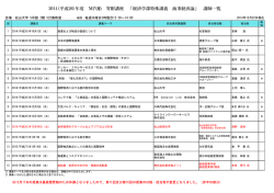 2014(平成26)年度 M汽船 寄附講座 「経済学部特殊講義