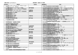 （測量・設計・コンサルタント） 業者番号一覧表（五十音順） 業者