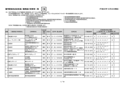 27【大阪】「雇用関係助成金取扱い職業紹介事業者一覧」報告 261222