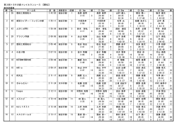 総合記録表[駅伝] 印刷 - トヨタの森トレイルランレース＆駅伝