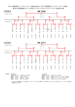 第37回青森県ミニバスケットボール教