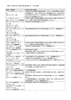 （別紙）小児投与時に注意が必要な採用薬一覧 【五十音順】 商品名 規格