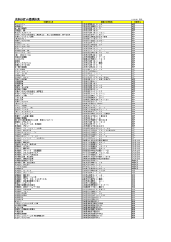 飲料水貯水槽清掃業