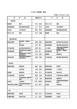大月町人事異動一覧表 平成27年4月1日付;pdf