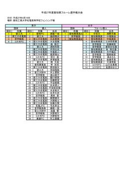 平成27年度愛知県フルーレ選手権大会