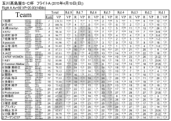 玉川髙島屋S・C杯 フライトA