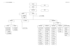 上図の平成26年度フジトラベルサービス経営管理機構図をPDFにてご覧