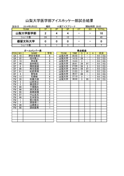詳細 - 山梨大学医学部アイスホッケー部