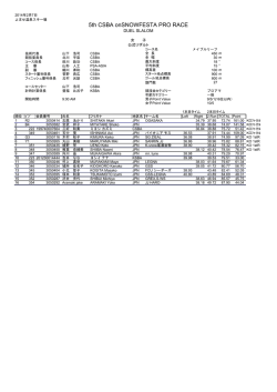 2月7日（金）DU（プロアマ）