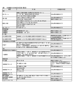 表1 1次検診での判定の目安(暫定）