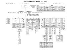 組織表2014-2015 - ライオンズクラブ国際協会332-A地区 2014年