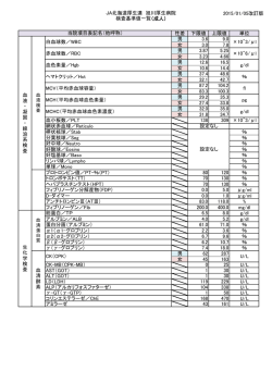 検査基準値一覧2015.1.5改訂版（PDF：151KB