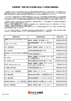 全喪事業所一覧表（厚生年金保険と協会けんぽ管掌の