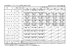 H27result サイズ:109.74 KB
